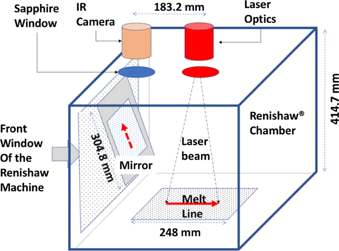 figure 23