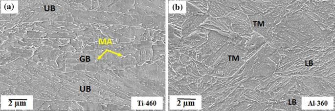 Effect Of Alloying And Coiling Temperature On The Microstructure And Bending Performance Of Ultra High Strength Strip Steel Springerlink Effect Of Alloying And Coiling Temperature On The Microstructure And Bending Performance Of Ultra High Strength Strip Steel Springerlink
