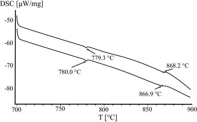 Experimental Description Of The Al Cu Binary Phase Diagram Springerlink