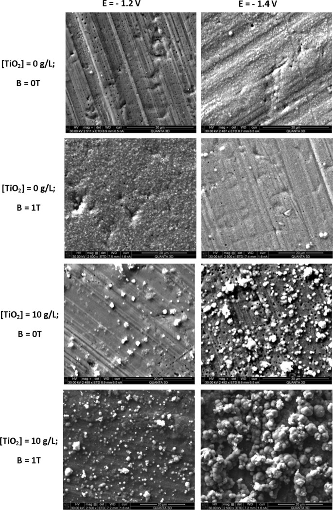 Electrodeposition Of Composite Ni Tio 2 Coatings From Aqueous Acetate Baths Springerlink