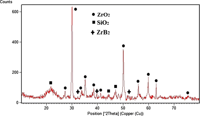 figure 19