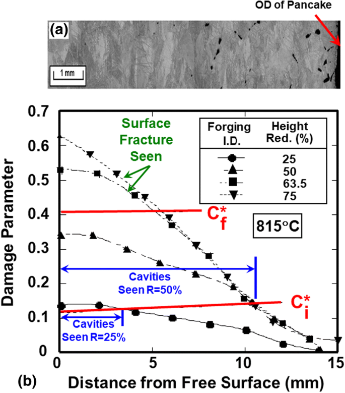 figure 22