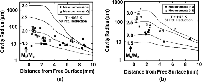 figure 24