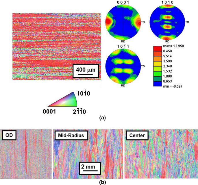 figure 25