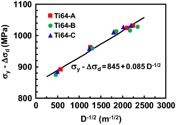 figure 28