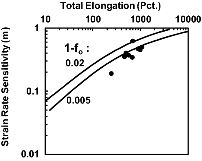 figure 29