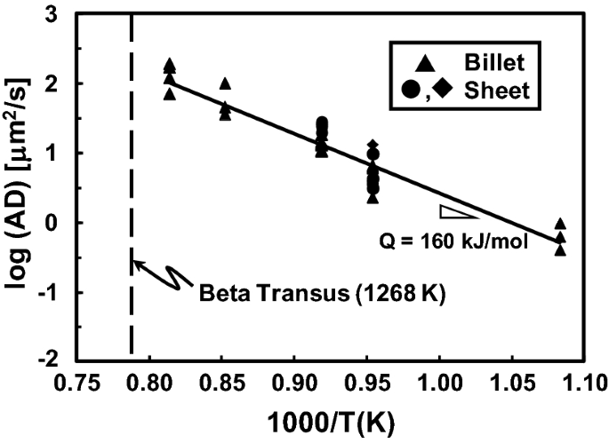 An Overview Of The Thermomechanical Processing Of A B Titanium Alloys Current Status And Future Research Opportunities Springerlink