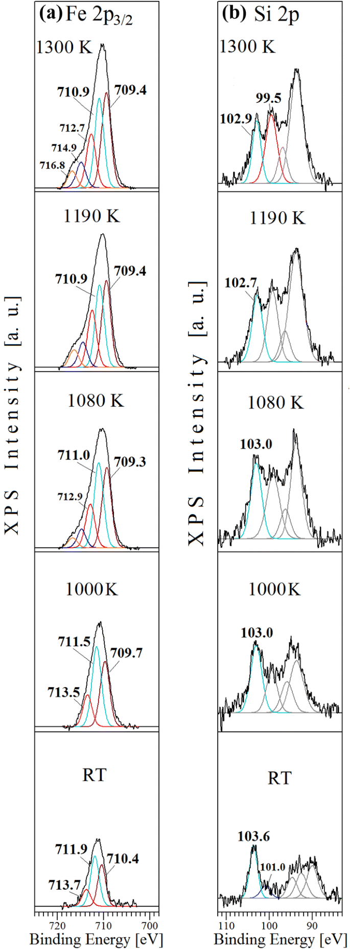iron 2p xps peak iron 2p xps peak