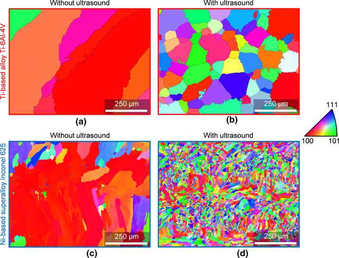 Grain Refinement Of Alloys In Fusion Based Additive Manufacturing Processes Springerlink