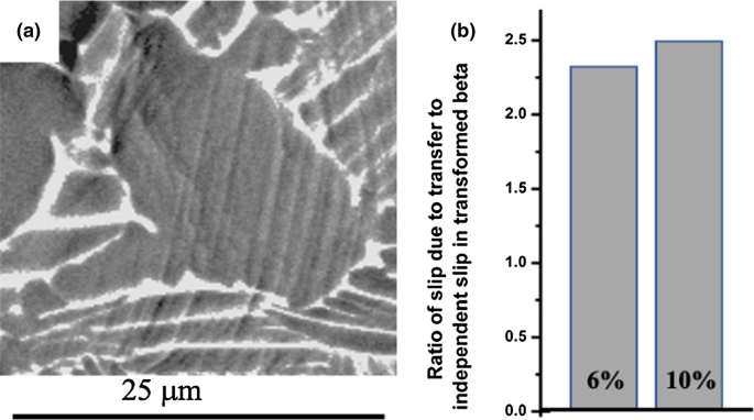 figure 28