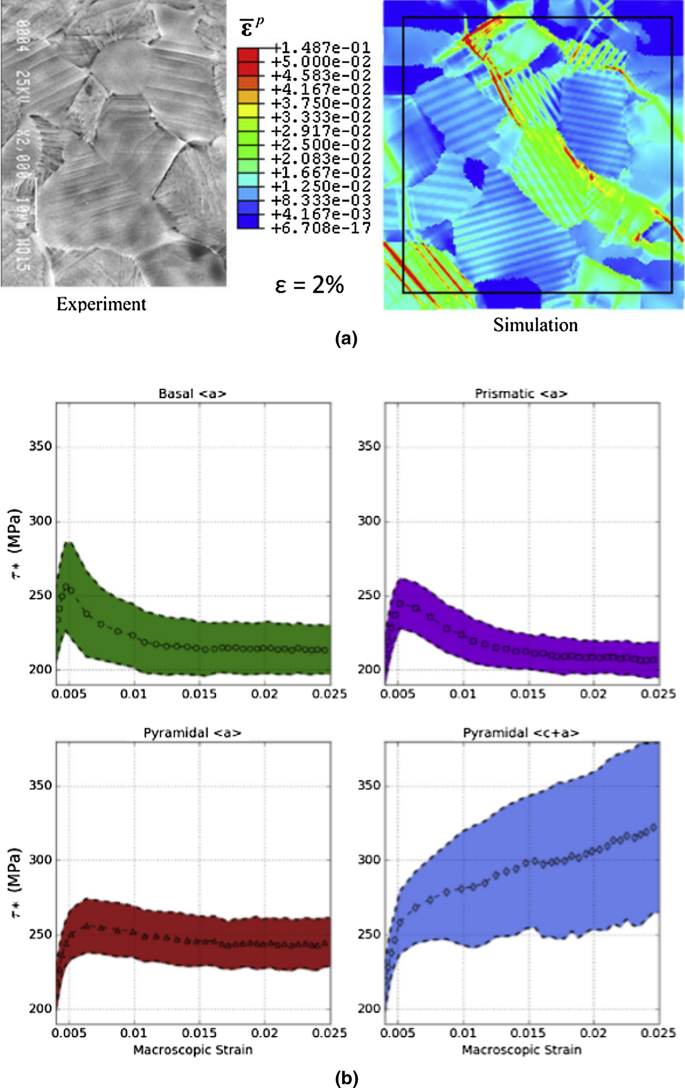 figure 32