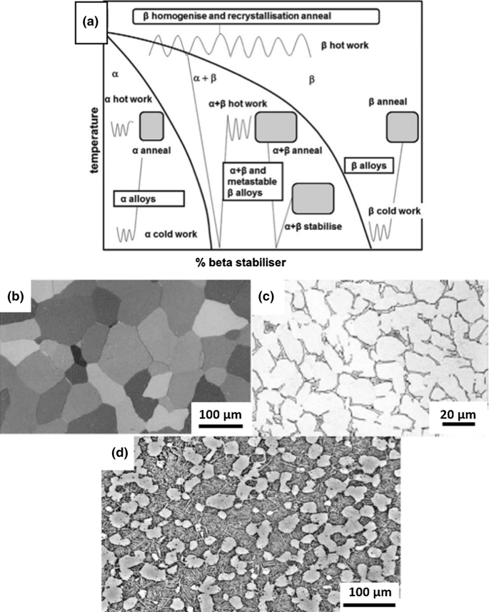 titanium alloy structure