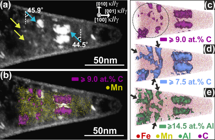 Current Challenges and Opportunities in Microstructure-Related ...