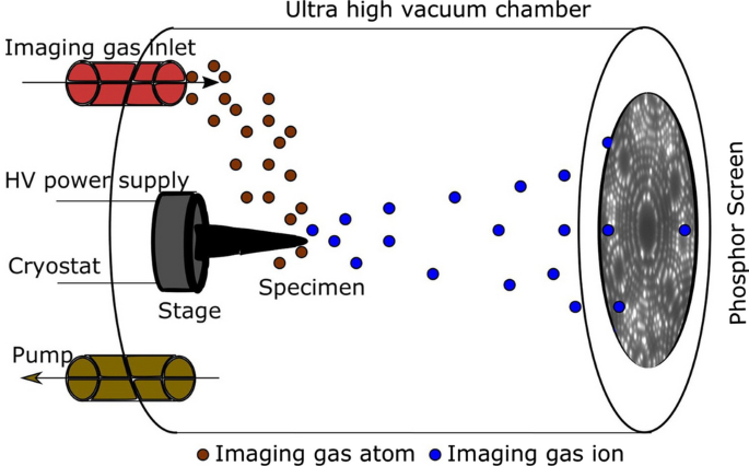 figure 30