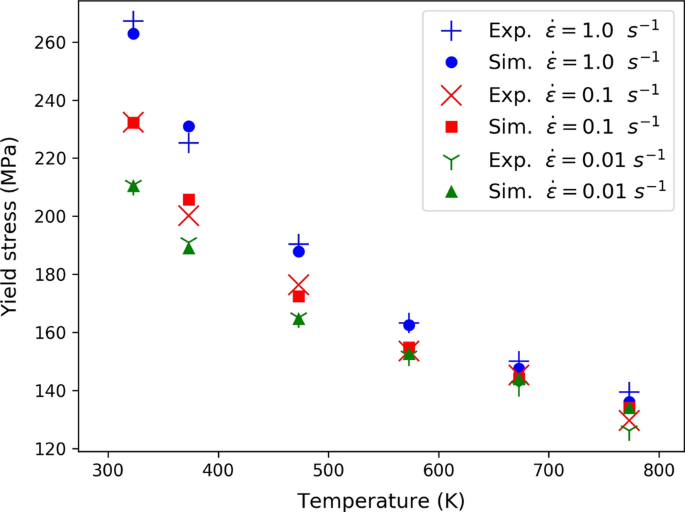 figure 45