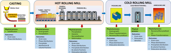 figure 48