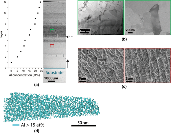 figure 49