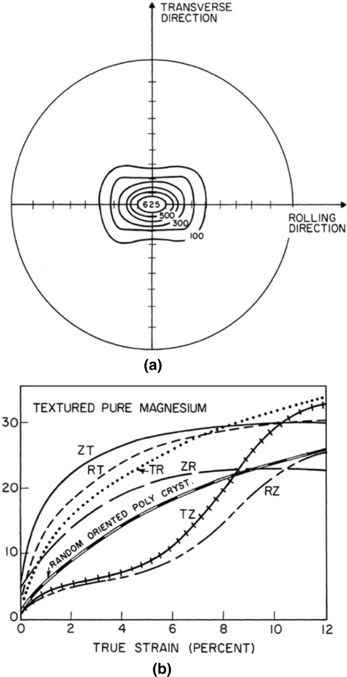 figure 30