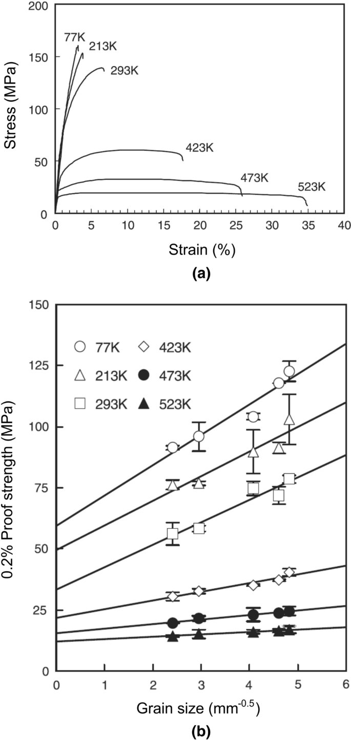 figure 32