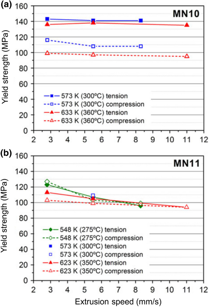 figure 50