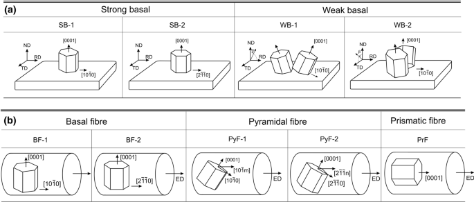 figure 51