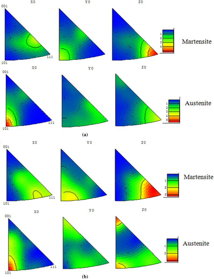 Tensile Mechanical Behavior And Spall Response Of A Selective Laser Melted 17 4 Ph Stainless Steel Springerlink Tensile Mechanical Behavior And Spall Response Of A Selective Laser Melted 17 4 Ph Stainless Steel Springerlink