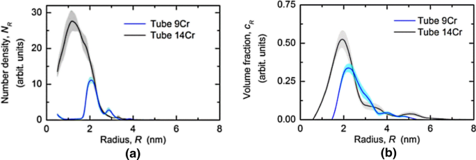 ironcad material density precision ironcad material density precision