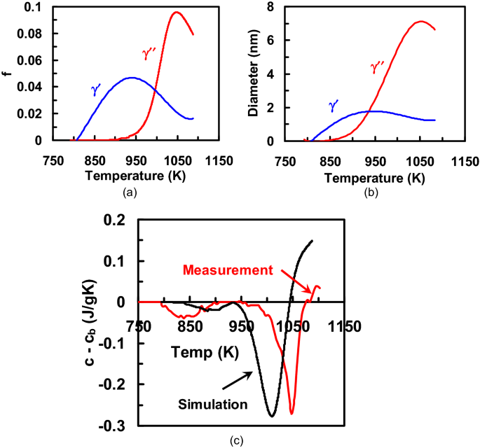 figure 18