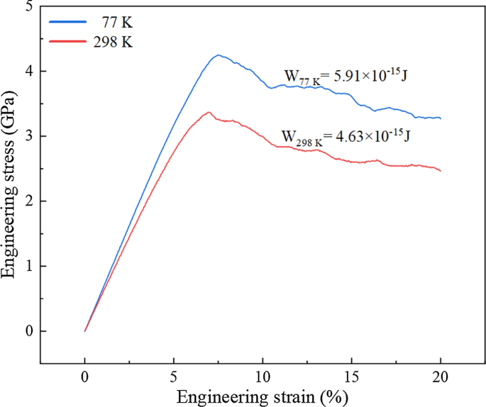 figure 22