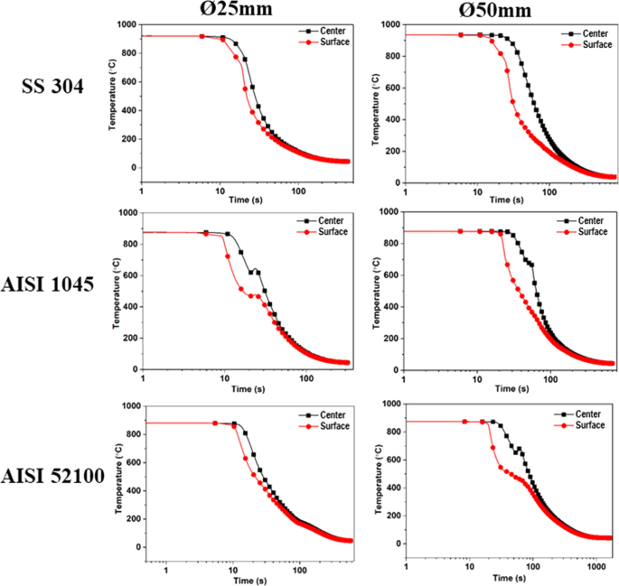 figure 22