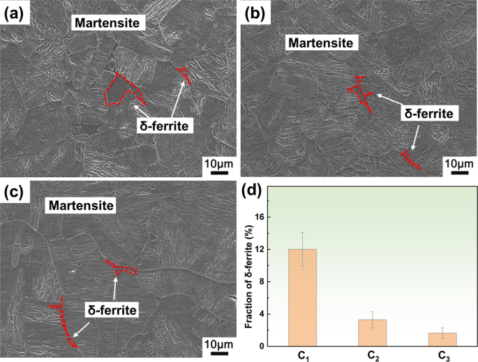 Cooling Rate Dependency of Retained δFerrite in the CoarseGrained