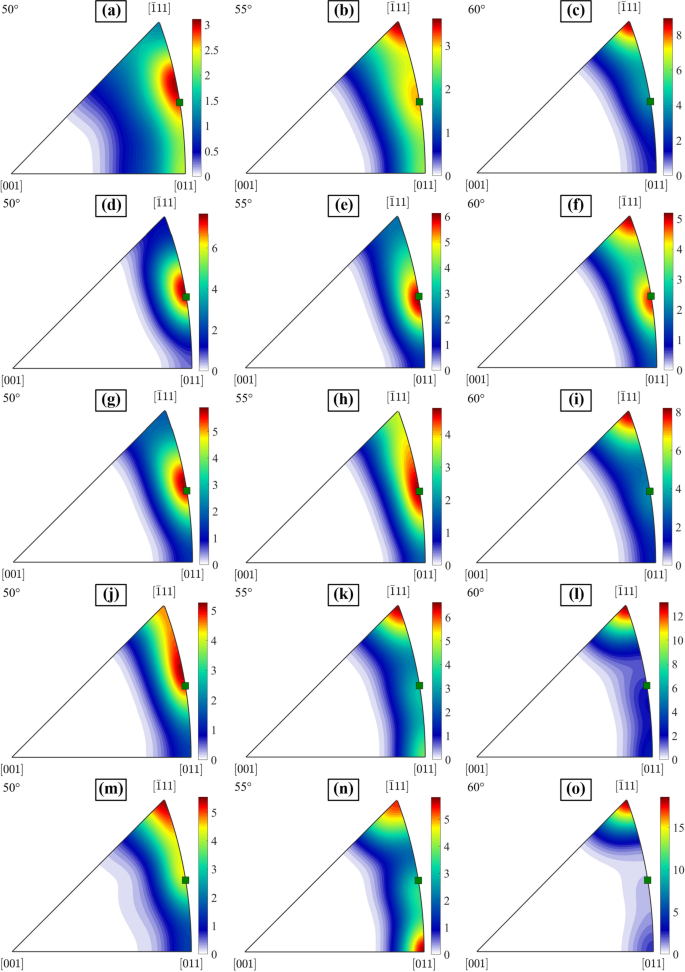 Evolution of Ferrite Morphology and Ferrite-Ferrite Grain Boundary ...