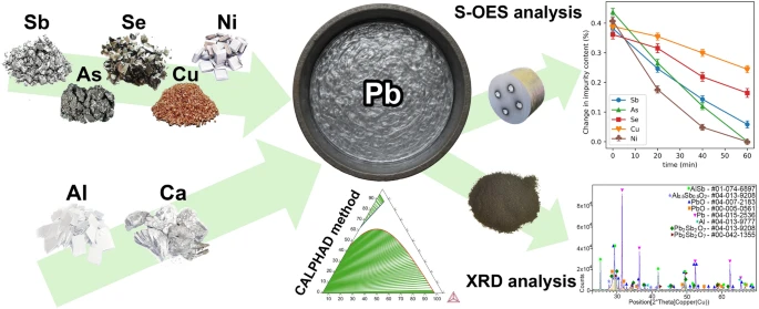 Analysis of the Lead Refining Method Using Aluminum