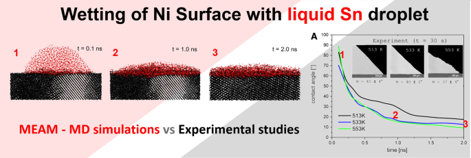 Wetting Behavior and Intermetallic Compound Formation Between the ...