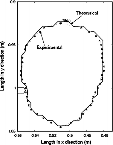 figure 19