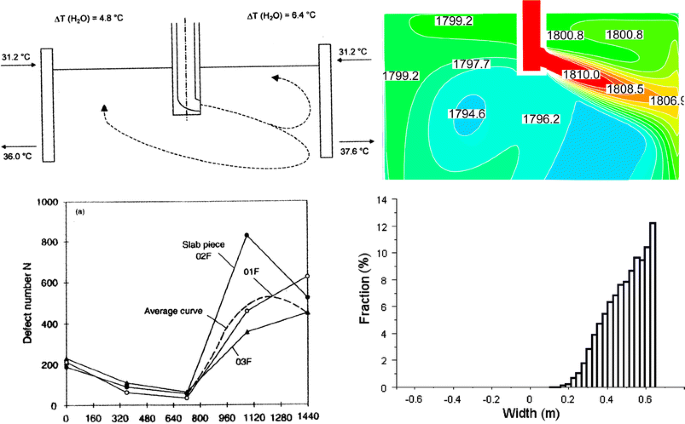 figure 26