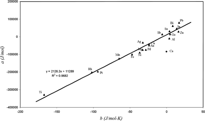 figure 29