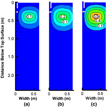 Fluid Flow Related Transport Phenomena In Steel Slab Continuous Casting Strands Under Electromagnetic Brake Springerlink