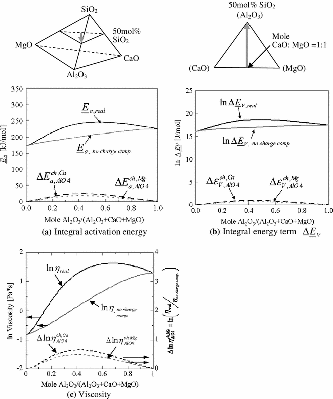 Al2o3 sio2 уравнение. Диаграмма состояния al2o3-sio2-cao-MGO. Тройная диаграмма состояния cao-al2o3-sio2. Диаграмма состояния sio2-al2o3-feo. Двухкомпонентная система MGO sio2.