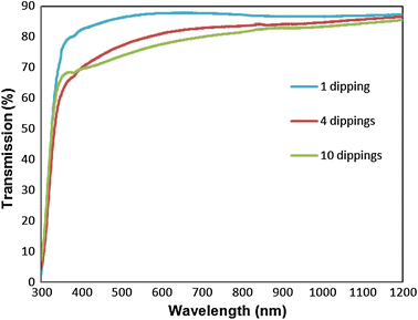 figure 11