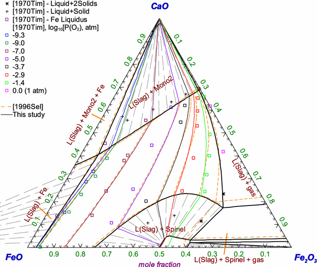 figure 16