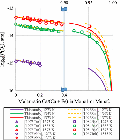 figure 22