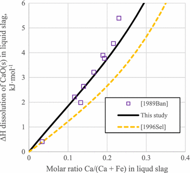 figure 24