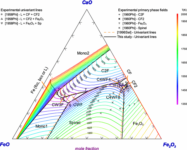 figure 28