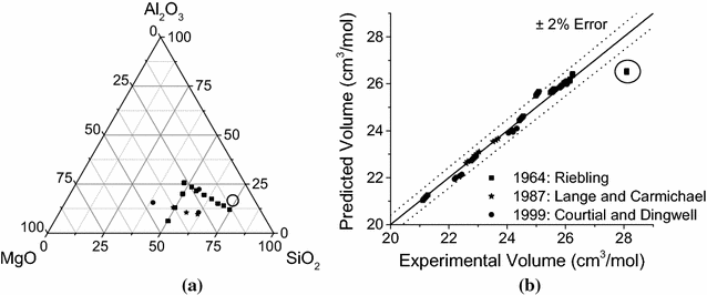 figure 26