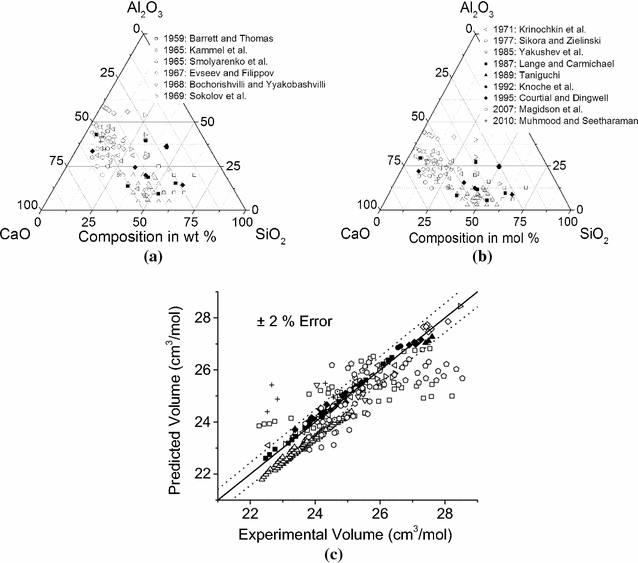 figure 28