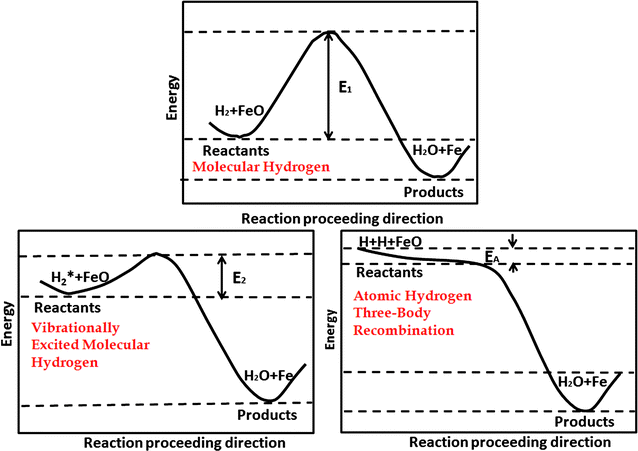 figure 17