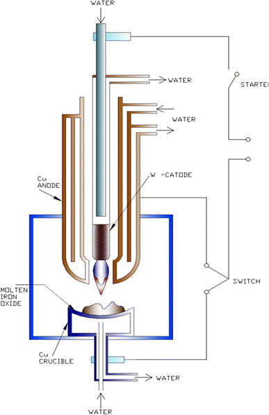 figure 25