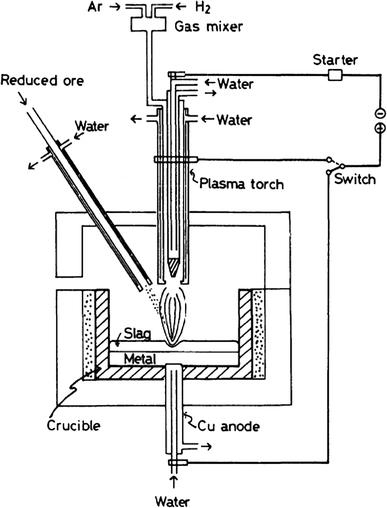 figure 26