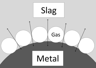 figure 22